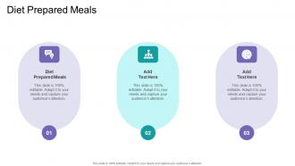 Diet Prepared Meals In Powerpoint And Google Slides Cpb