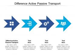 Difference active passive transport ppt powerpoint presentation pictures show cpb