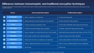 Difference And Traditional Encryption Techniques Encryption For Data Privacy In Digital Age It