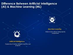 Difference artificial intelligence machine learning comparison