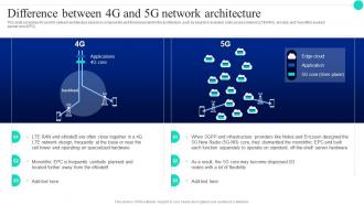 Difference Between 4G And 5G Network Architecture Architecture And Functioning Of 5G