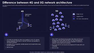 Difference Between 4g And 5g Network Architecture Functions Of 5g Technology