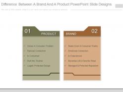 Difference Between A Brand And A Product Powerpoint Slide Designs