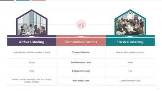 Difference Between Active And Passive Listening Training Ppt