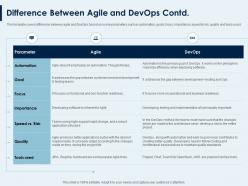 Difference between agile and devops contd goal