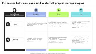 Difference Between Agile And Waterfall Project Methodologies