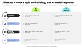 Difference Between Agile Methodology And Waterfall Approach