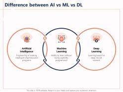 Difference between ai vs ml vs dl explicitly ppt powerpoint presentation information