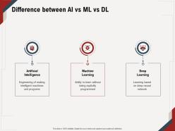 Difference between ai vs ml vs dl learn without m648 ppt powerpoint presentation file good