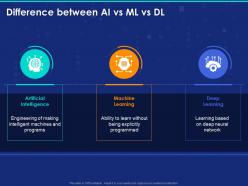 Difference between ai vs ml vs dl ppt powerpoint presentation ideas graphics