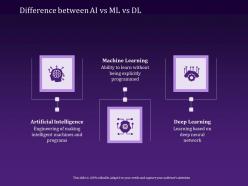 Difference Between Ai Vs Ml Vs Dl Programs Ppt Powerpoint Presentation Example