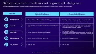 Difference Between Artificial And Augmented Intelligence Ppt Summary Skills