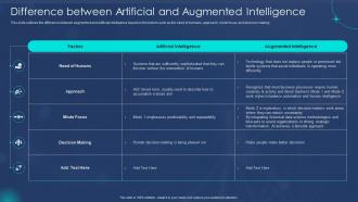 Difference Between Artificial And Augmented Machine Augmented Intelligence IT
