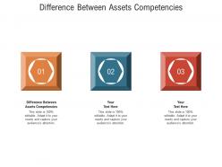 Difference between assets competencies ppt powerpoint presentation ideas template cpb