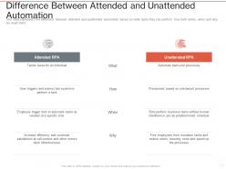 Difference between attended and unattended automation ppt powerpoint presentation infographics