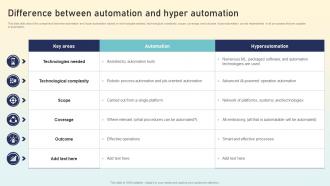 Difference Between Automation And Hyper Automation Hyperautomation Applications