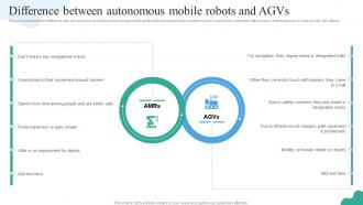 Difference Between Autonomous Mobile Robots And Agvs Autonomous Mobile Robots It