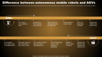 Difference Between Autonomous Mobile Robots Types Of Autonomous Robotic System