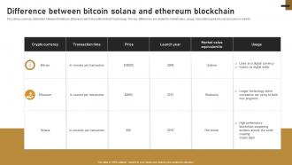 Difference Between Bitcoin Solana And Ethereum Blockchain
