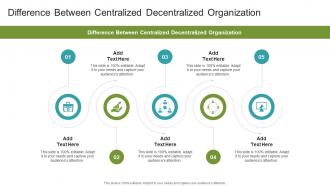 Difference Between Centralized Decentralized Organization In Powerpoint And Google Slides Cpb