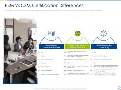 Difference between certification for the scrum master and professional scrum master powerpoint presentation slides