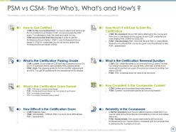 Difference between certification for the scrum master and professional scrum master powerpoint presentation slides