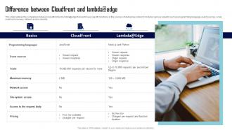 Difference Between Cloudfront And Lambda Edge