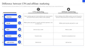 Difference Between CPA And Affiliate Marketing Best Practices To Deploy CPA Marketing