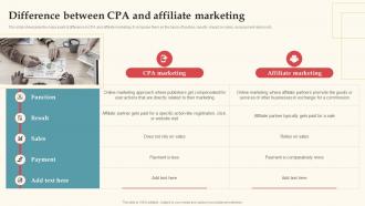 Difference Between CPA And Affiliate Marketing Complete Guide For Deploying CPA Ppt Ideas