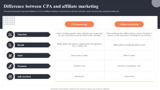 Difference Between CPA And Affiliate Marketing Implementing CPA Marketing To Enhance Mkt SS V