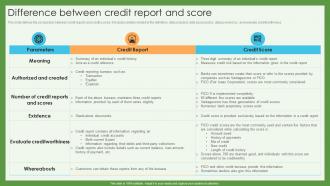 Difference Between Credit Report And Score Credit Scoring And Reporting Complete Guide Fin SS