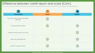 Difference Between Credit Report And Score Credit Scoring And Reporting Complete Guide Fin SS Best Analytical