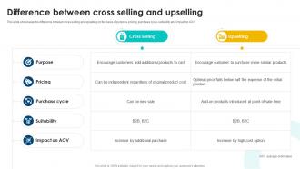 Difference Between Cross Selling Cross Selling Strategies To Increase Organizational Revenue SA SS
