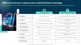 Difference Between Cryptocurrency And Blockchain Technology Exploring The Role BCT SS