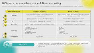 Difference Between Database And Direct Marketing Leveraging Customer Data MKT SS V