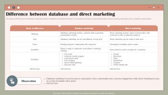 Difference Between Database And Direct Using Customer Data To Improve MKT SS V