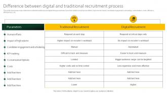 Difference Between Digital And Traditional Recruitment Digital Recruitment For Efficient