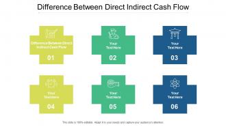 Difference Between Direct Indirect Cash Flow Ppt Powerpoint Presentation Show Layout Cpb