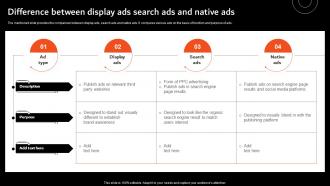 Difference Between Display Ads Overview Of Display Marketing And Its MKT SS V