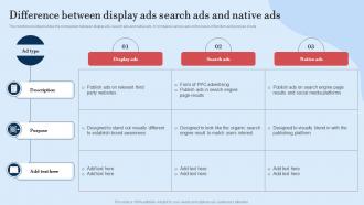 Difference Between Display Guide For Implementing Display Marketing MKT SS V