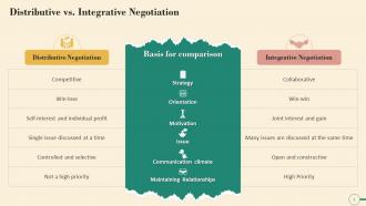 Difference Between Distributive And Integrative Negotiation Training Ppt