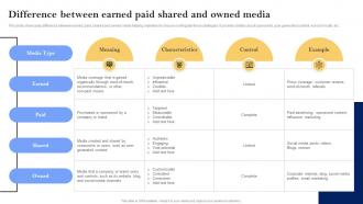 Difference Between Earned Paid Shared And Owned Media Media Planning Strategy The Complete Guide Strategy SS V