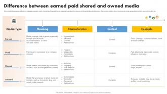 Difference Between Earned Paid Shared Media Planning Strategy A Comprehensive Strategy SS