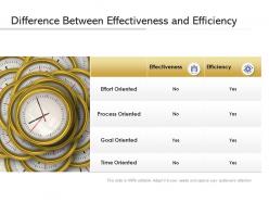 Difference between effectiveness and efficiency