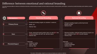 Difference Between Emotional And Rational Branding Nike Emotional Branding Ppt Introduction