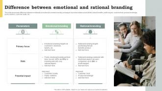 Difference Between Emotional And Rational Branding Promote Products And Services Through Emotional