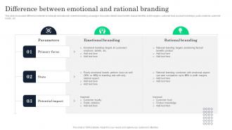 Difference Between Emotional Rational Increasing Product Awareness And Customer Engagement