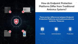 Difference Between Endpoint Protection Platforms And Antivirus Systems Training Ppt