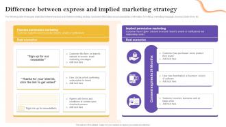 Difference Between Express And Implied Marketing Strategy Definitive Guide To Marketing Strategy Mkt Ss