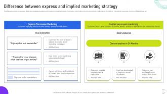 Difference Between Express And Implied Marketing Strategy Using Mobile SMS MKT SS V